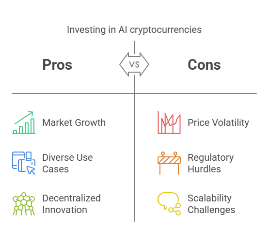 Comparison chart listing the pros and cons of investing in AI cryptocurrencies, including market growth, decentralized innovation, price volatility, and scalability challenges.