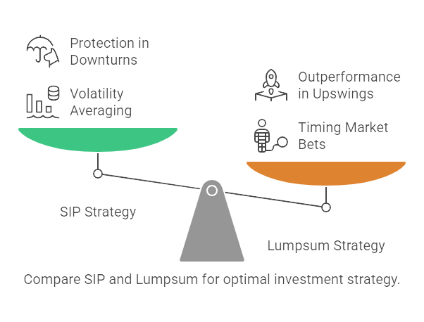 Balanced scale comparing SIP investment benefits like stability with Lumpsum investment benefits like higher returns in bull markets.