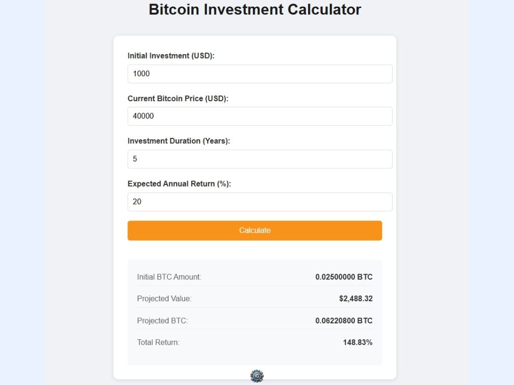 Bitcoin investment calculator showing fields for amount, BTC price, years, and return rate, with calculated results including projected value, BTC growth, and 148.83% total return.