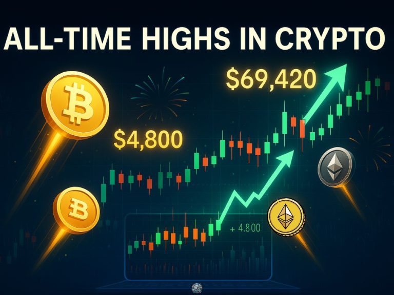Crypto price milestone graphic showing Bitcoin at $69,420 and Ethereum at $4,800 with bullish candlestick chart, upward arrows, and digital coin illustrations.