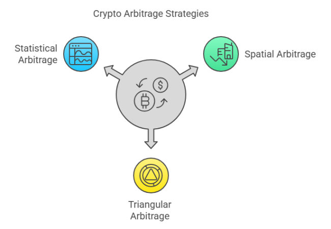 Cryptocurrency Arbitrage_ How It Works and Its Profit Potential – visual selection Cryptocurrency Arbitrage_ How It Works and Its Profit Potential - visual selection